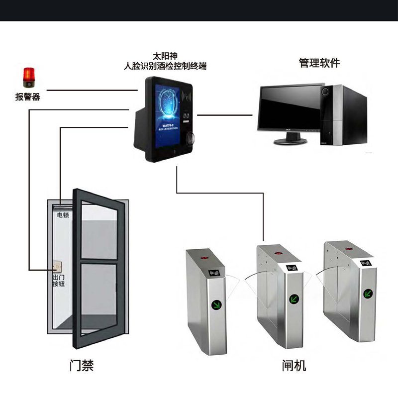 人臉識別技術賦能未來 企業(yè)如何布局智能化設備賽道