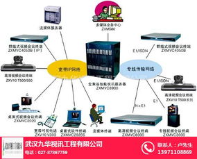 武漢九華視訊 人臉識別會議設備，智慧會議的先行者